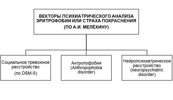 DSM-5    