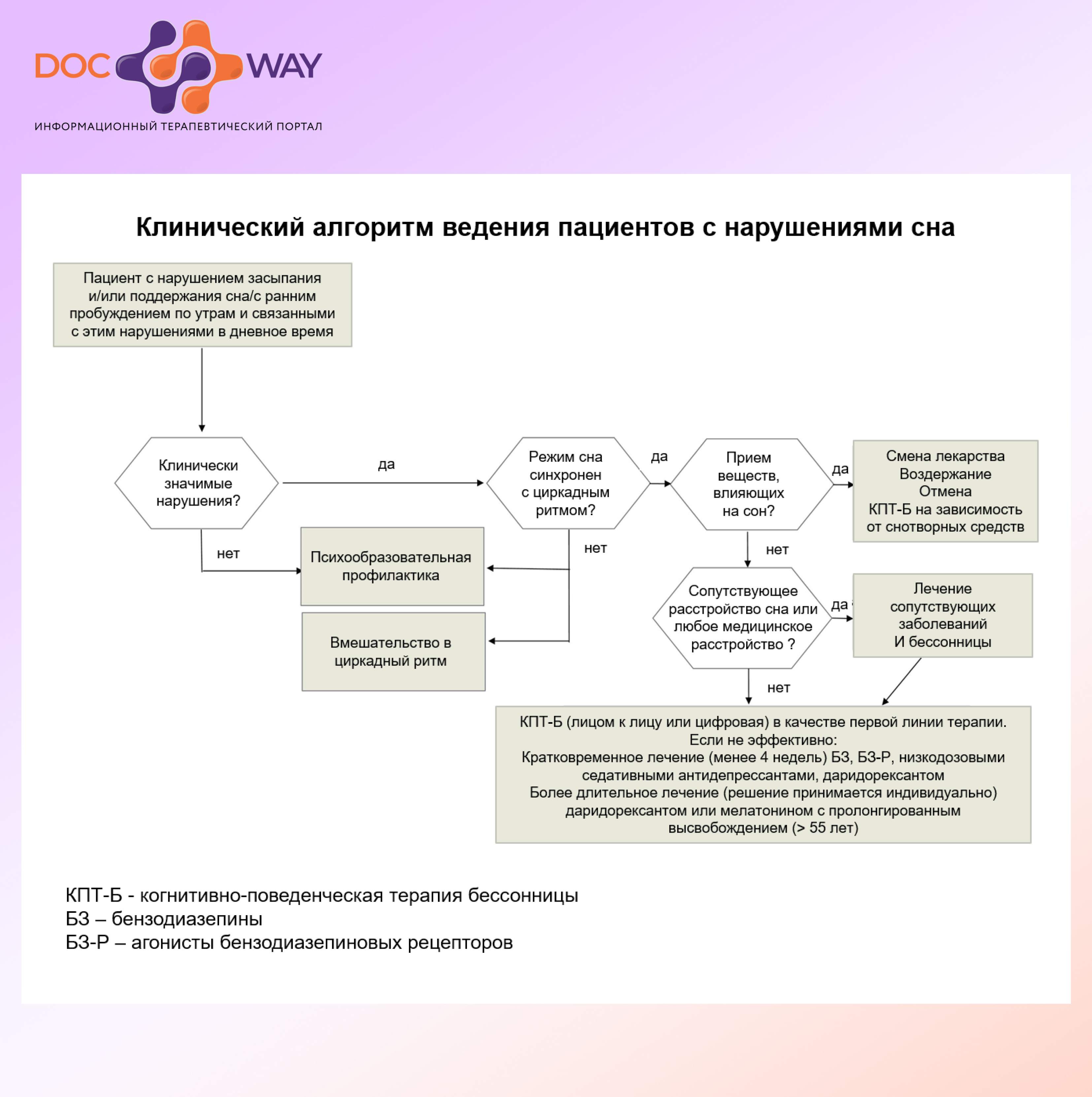 Клинический алгоритм ведения пациентов с нарушением сна