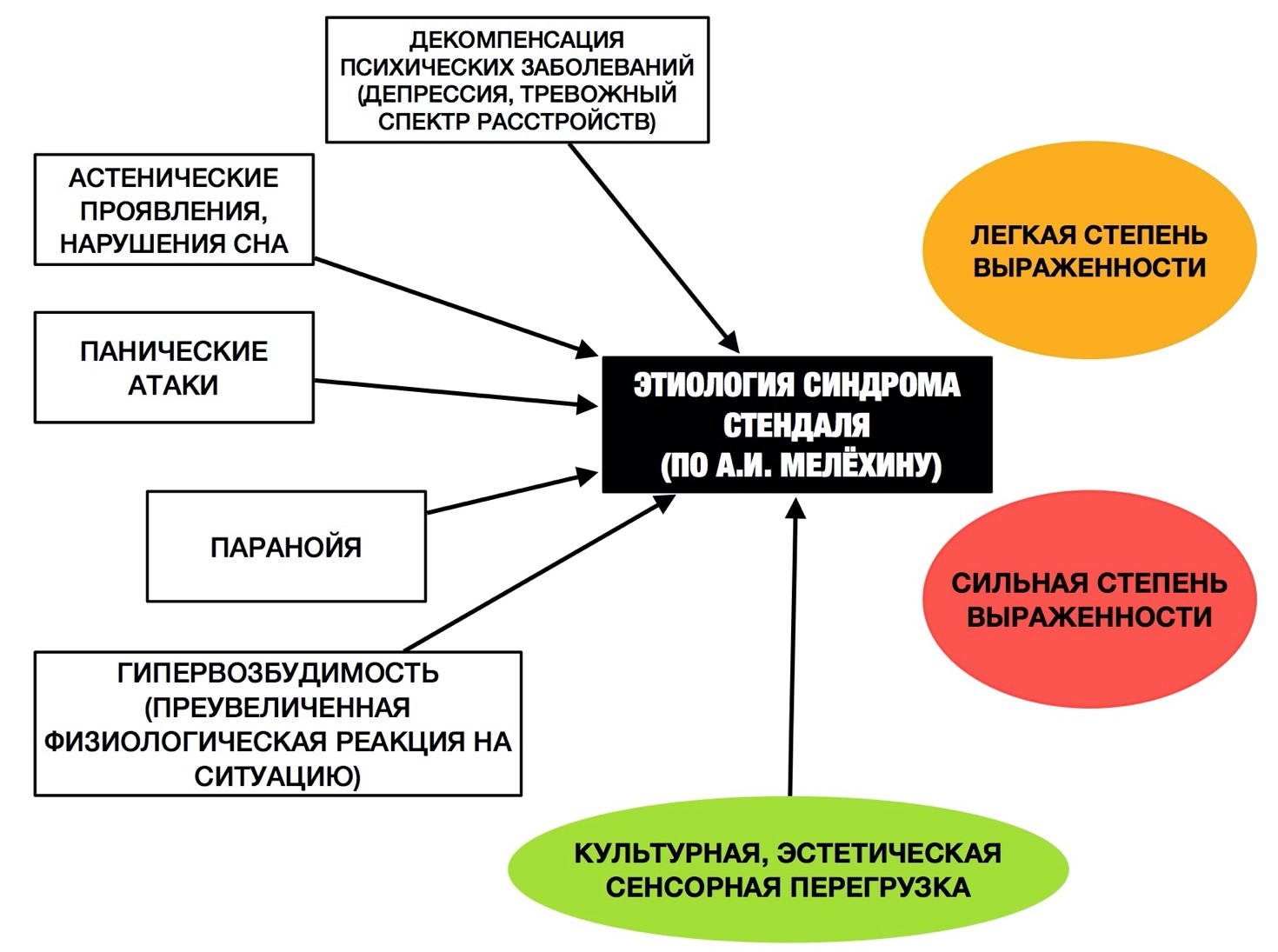 Психология (консультации)