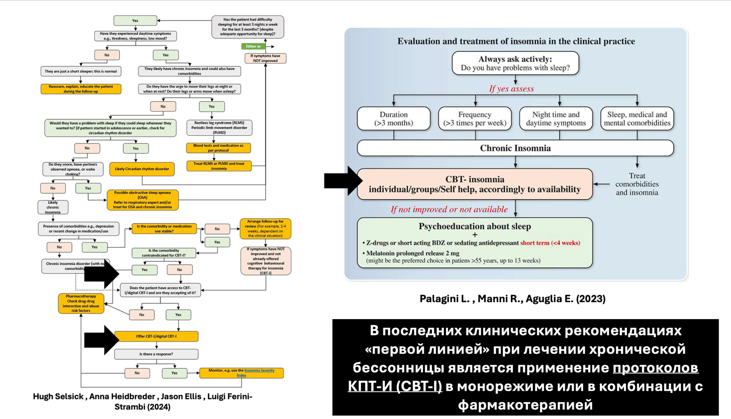 Клиническая психология хронической бессоницы