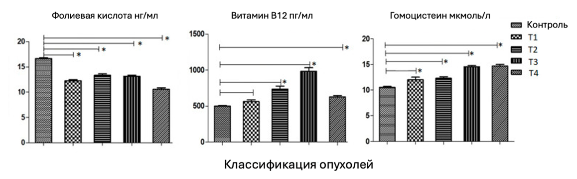 Классификация